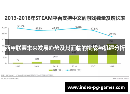 西甲联赛未来发展趋势及其面临的挑战与机遇分析