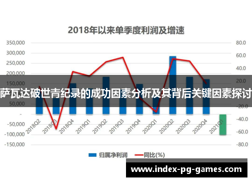 萨瓦达破世青纪录的成功因素分析及其背后关键因素探讨