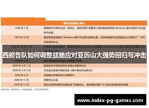 西部各队如何调整战略应对亚历山大强势回归与冲击