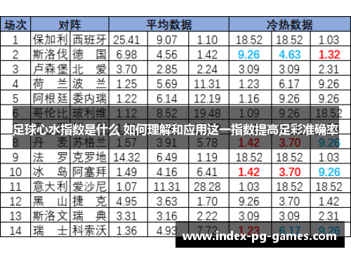 足球心水指数是什么 如何理解和应用这一指数提高足彩准确率 足球心水指数是什么 如何理解和应用这一指数提高足彩准确率